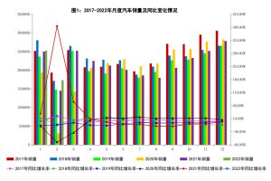 2022年2月份灑水車商用車銷量情況